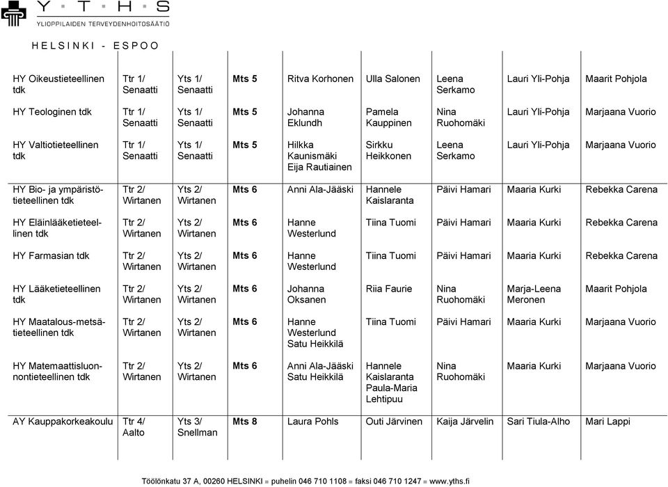 Farmasian Tiina Tuomi Päivi Hamari Maaria Kurki Rebekka Carena HY Lääketieteellinen Oksanen Riia Faurie Marja- Meronen HY Maatalous-metsätieteellinen Tiina Tuomi Päivi