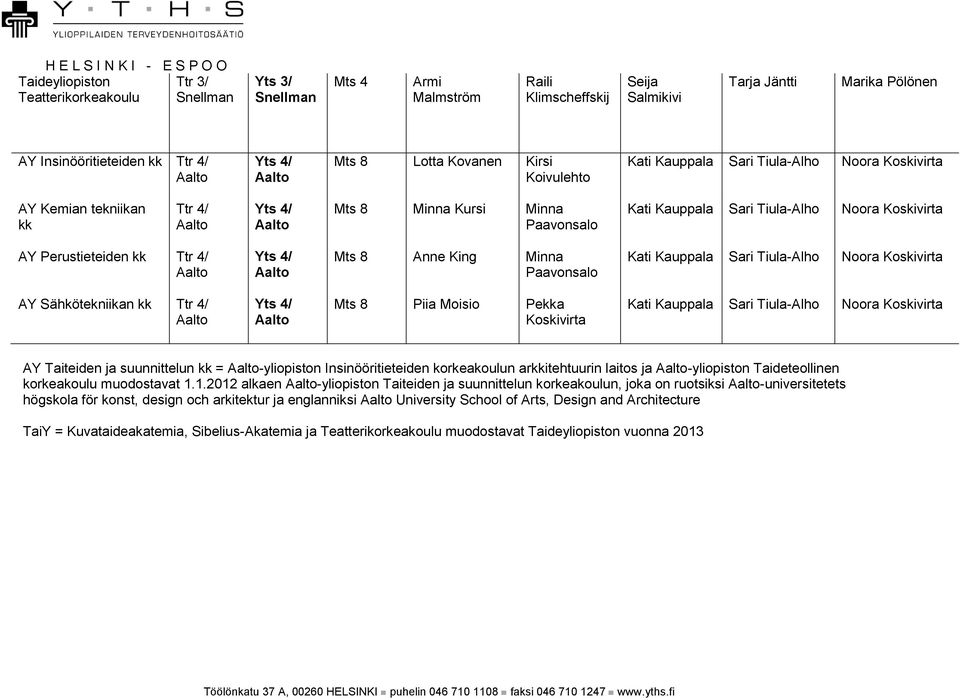 Taideteollinen korkeakoulu muodostavat 1.