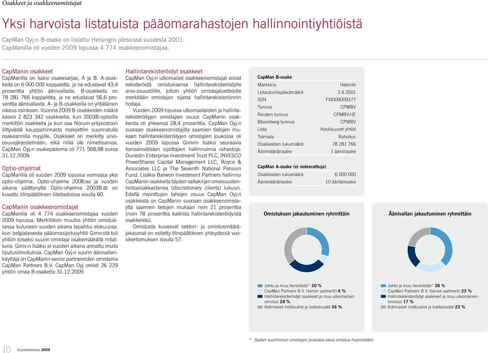 A-osakkeita on 6 000 000 kappaletta, ja ne edustavat 43,4 prosenttia yhtiön äänivallasta. B-osakkeita on 78 281 766 kappaletta, ja ne edustavat 56,6 prosenttia äänivallasta.