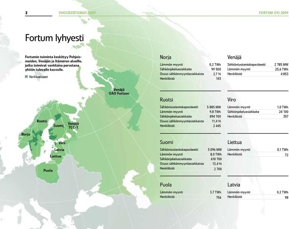 4 853 Venäjä OAO Fortum Ruotsi Viro Ruotsi Suomi Venäjä TGC-1 Sähköntuotantokapasiteetti 5 885 MW Lämmön myynti 9,8 TWh Sähkönjakeluasiakkaita 894 700 Osuus sähkönmyyntiasiakkaista 11,4 % Henkilöstö