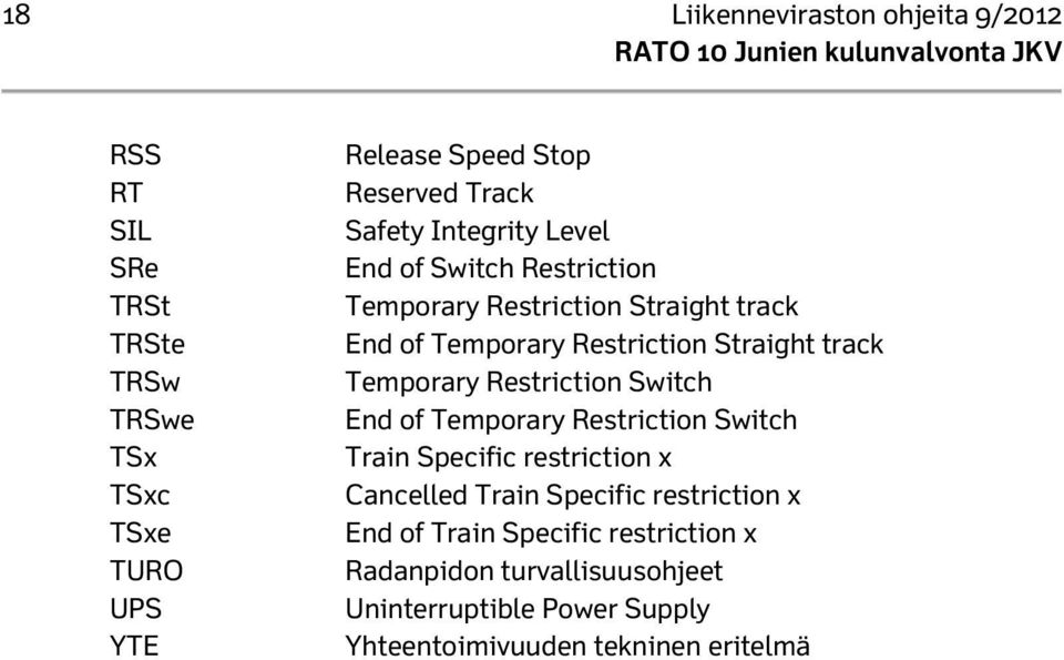 track Temporary Restriction Switch End of Temporary Restriction Switch Train Specific restriction x Cancelled Train Specific