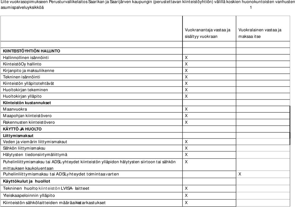 KÄYTTÖ JA HUOLTO Liittymismaksut Veden ja viemärin liittymismaksut Sähkön liittymismaksu Hälytysten tiedonsiirtymäliittymä Puhelinliittymismaksu tai ADSL-yhteydet kiinteistön ylläpidon hälytysten