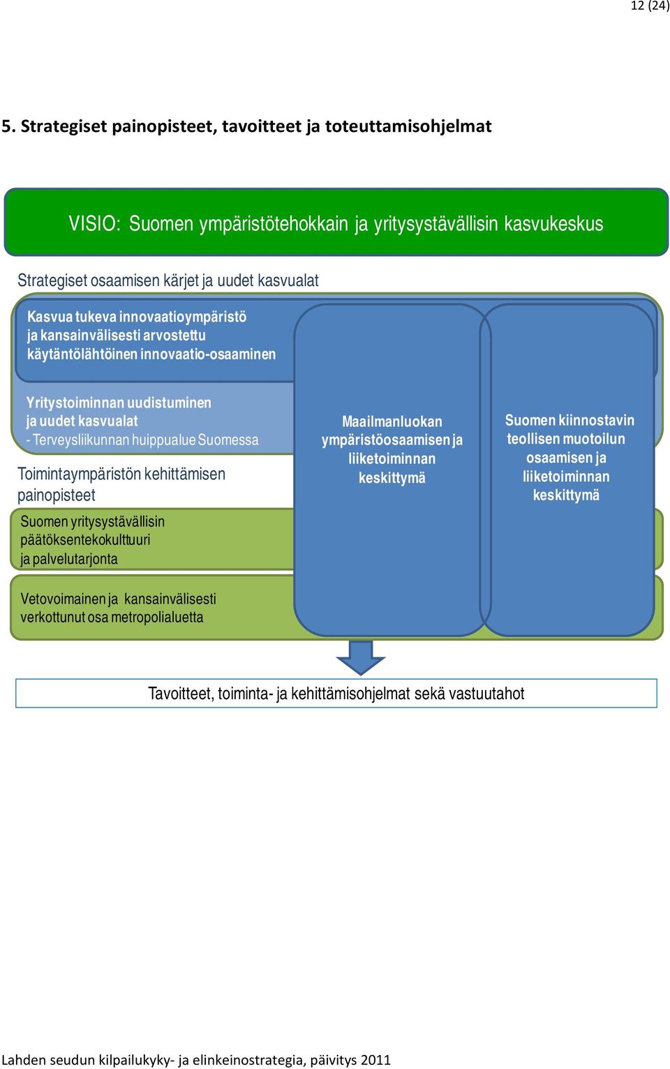 innovaatioympäristö ja kansainvälisesti arvostettu käytäntölähtöinen innovaatio-osaaminen Yritystoiminnan uudistuminen ja uudet kasvualat - Terveysliikunnan huippualue Suomessa