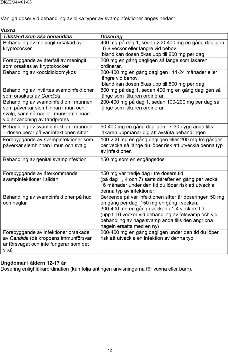 samt sårnader i munslemhinnan vid användning av tandprotes Behandling av svampinfektion i munnen dosen beror på var infektionen sitter Förebyggande av svampinfektioner som påverkar slemhinnan i mun
