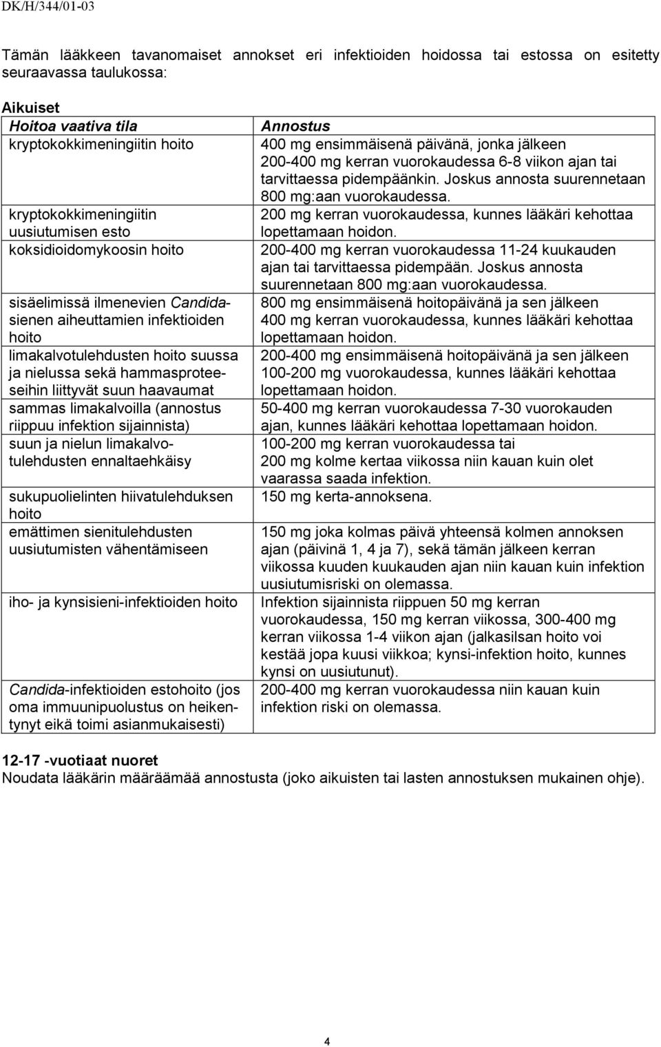 haavaumat sammas limakalvoilla (annostus riippuu infektion sijainnista) suun ja nielun limakalvotulehdusten ennaltaehkäisy sukupuolielinten hiivatulehduksen hoito emättimen sienitulehdusten