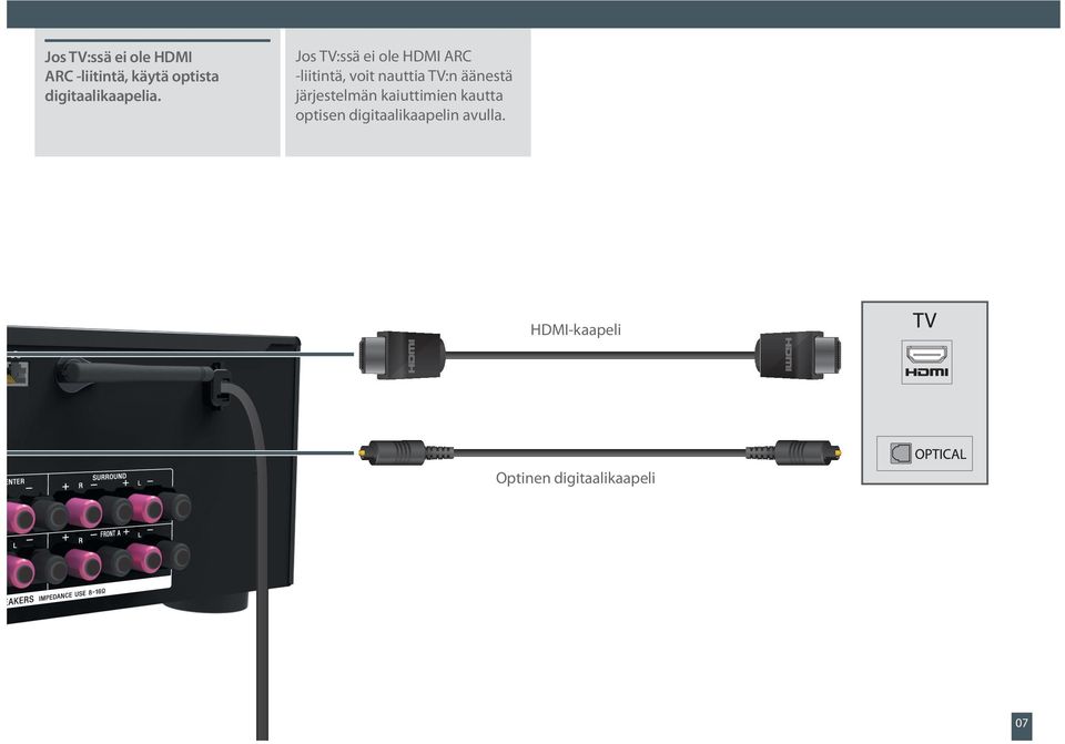 Jos TV:ssä ei ole HDMI ARC -liitintä, voit nauttia TV:n