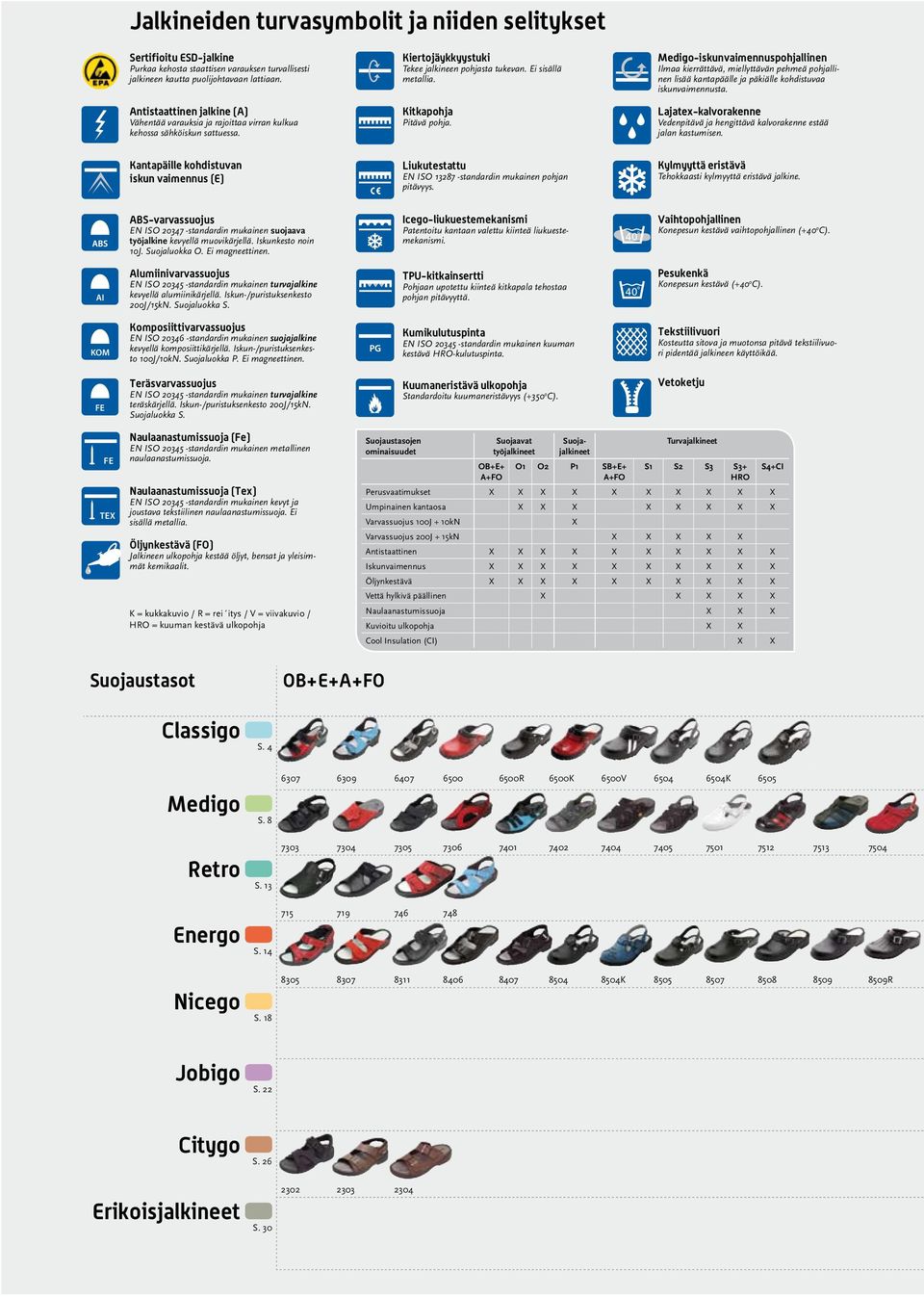 Medigo-iskunvaimennuspohjallinen Ilmaa kierrättävä, miellyttävän pehmeä pohjallinen lisää kantapäälle ja päkiälle kohdistuvaa iskunvaimennusta.