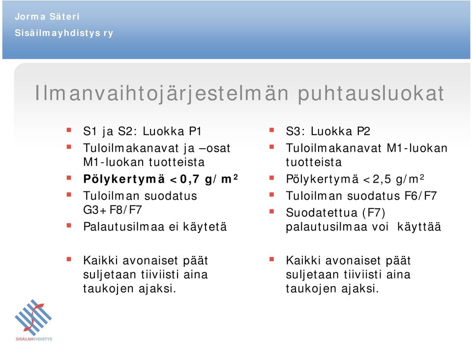 M1-luokan tuotteista Pölykertymä <2,5 g/m 2 Tuloilman suodatus F6/F7 Suodatettua (F7) palautusilmaa voi käyttää