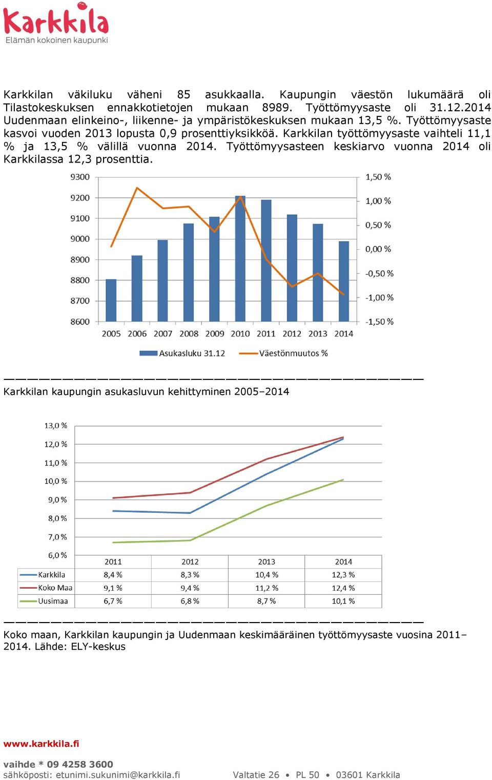 Karkkilan työttömyysaste vaihteli 11,1 % ja 13,5 % välillä vuonna 2014. Työttömyysasteen keskiarvo vuonna 2014 oli Karkkilassa 12,3 prosenttia.