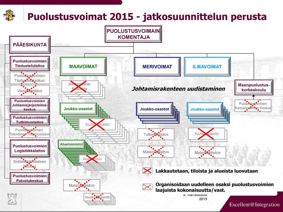 Tutkimuslaitos Teknillinen Tutkimuslaitos Joukko-osasto Tutkimuslaitos Joukko-osasto Logistiikkalaitos Sotilaslääketieteen Keskus Palvelukeskus Aluetoimistot Aluetoimisto