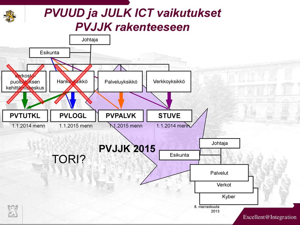 Verkkoyksikkö PVTUTKL PVLOGL PVPALVK STUVE 1.1.2014 menn 1.1.2015 menn 1.