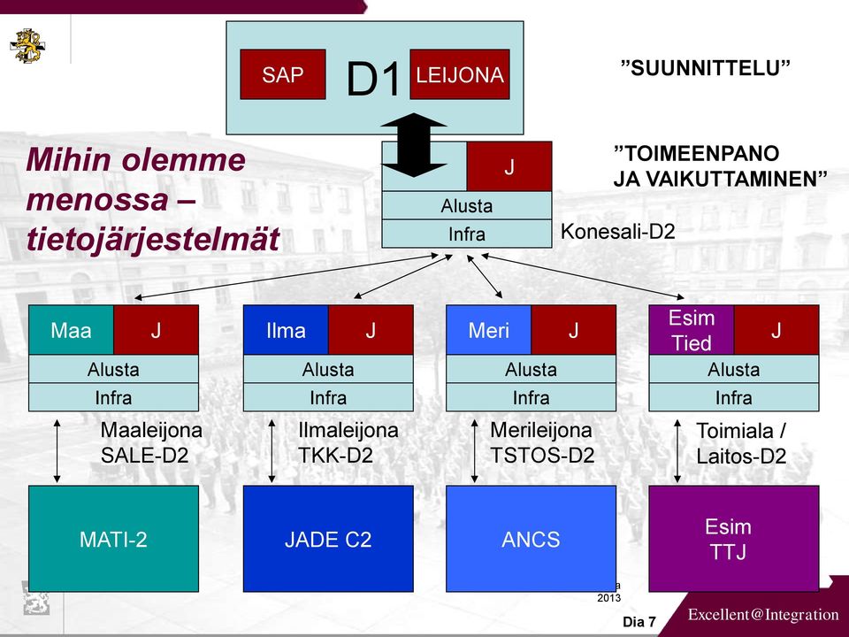 J Meri Alusta Infra J Esim Tied Alusta Infra J Maaleijona SALE-D2 Ilmaleijona