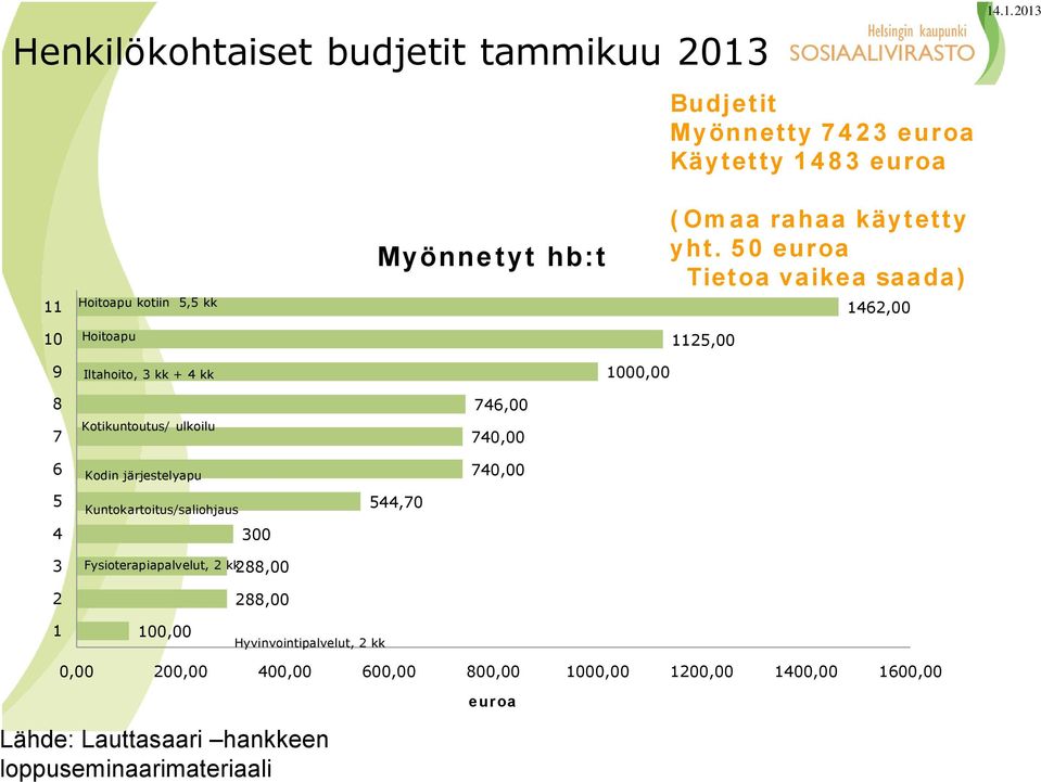 aa rahaa käytetty yht.