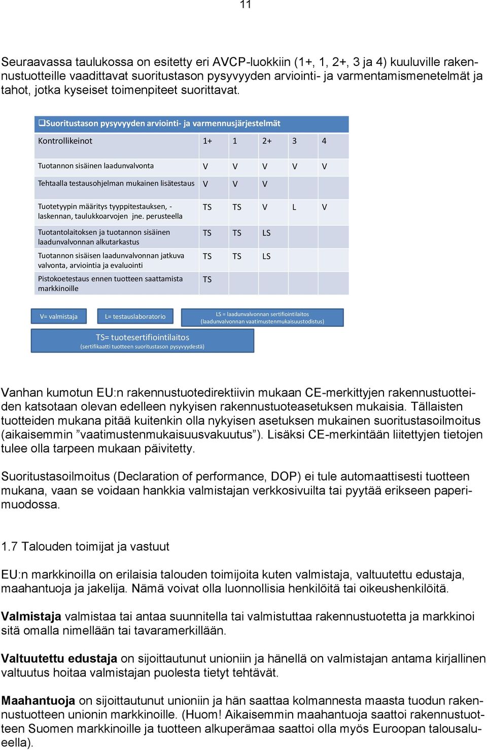 Suoritustason pysyvyyden arviointi- ja varmennusjärjestelmät Kontrollikeinot 1+ 1 2+ 3 4 Tuotannon sisäinen laadunvalvonta V V V V V Tehtaalla testausohjelman mukainen lisätestaus V V V Tuotetyypin