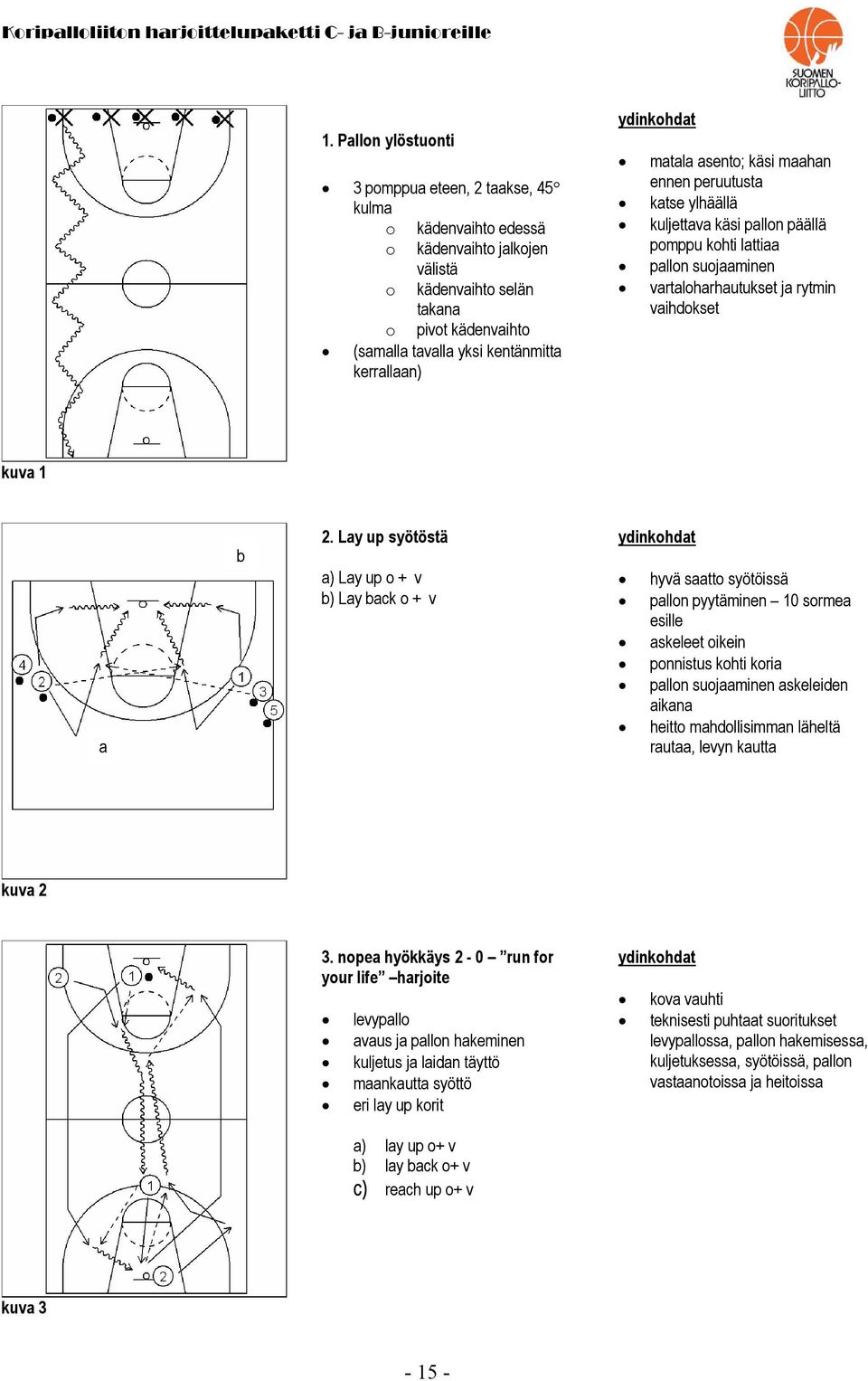 Lay up syötöstä a) Lay up o + v b) Lay back o + v hyvä saatto syötöissä pallon pyytäminen 10 sormea esille askeleet oikein ponnistus kohti koria pallon suojaaminen askeleiden aikana heitto