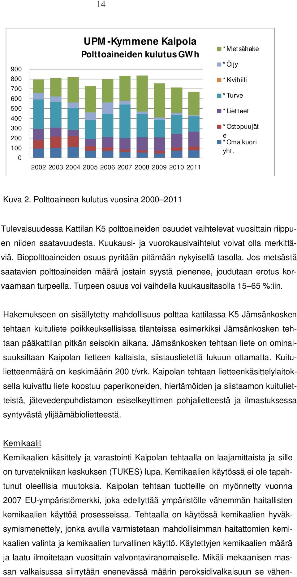 Kuukausi- ja vuorokausivaihtelut voivat olla merkittäviä. Biopolttoaineiden osuus pyritään pitämään nykyisellä tasolla.