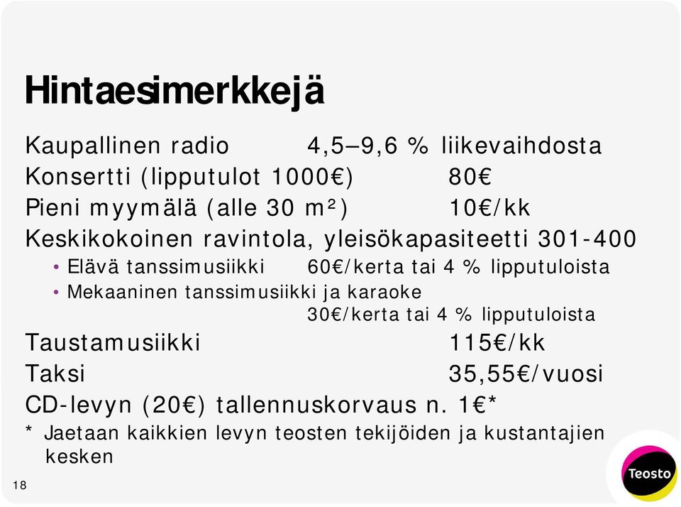 lipputuloista Mekaaninen tanssimusiikki ja karaoke 30 /kerta tai 4 % lipputuloista Taustamusiikki 115 /kk Taksi