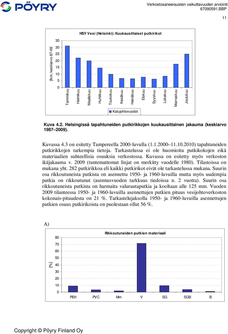 Tarkastelussa ei ole huomioitu putkikokojen eikä materiaalien suhteellisia osuuksia verkostossa. Kuvassa on esitetty myös verkoston ikäjakauma v. 29 (tuntemattomat linjat on merkitty vuodelle 198).