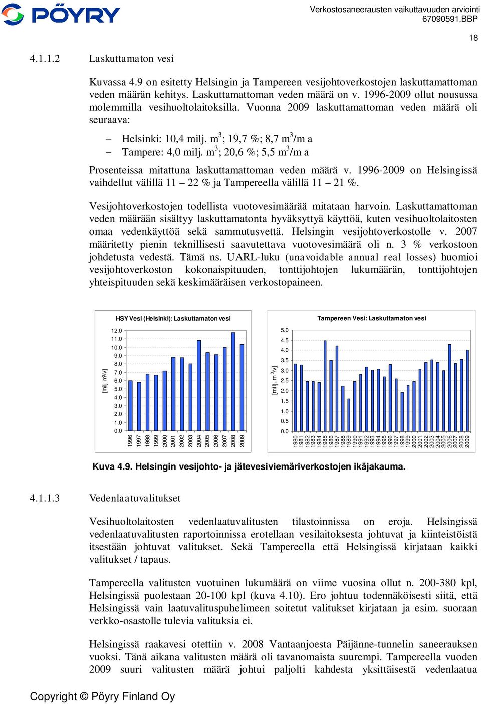 m 3 ; 2,6 %; 5,5 m 3 /m a Prosenteissa mitattuna laskuttamattoman veden määrä v. 1996-29 on Helsingissä vaihdellut välillä 11 22 % ja Tampereella välillä 11 21 %.