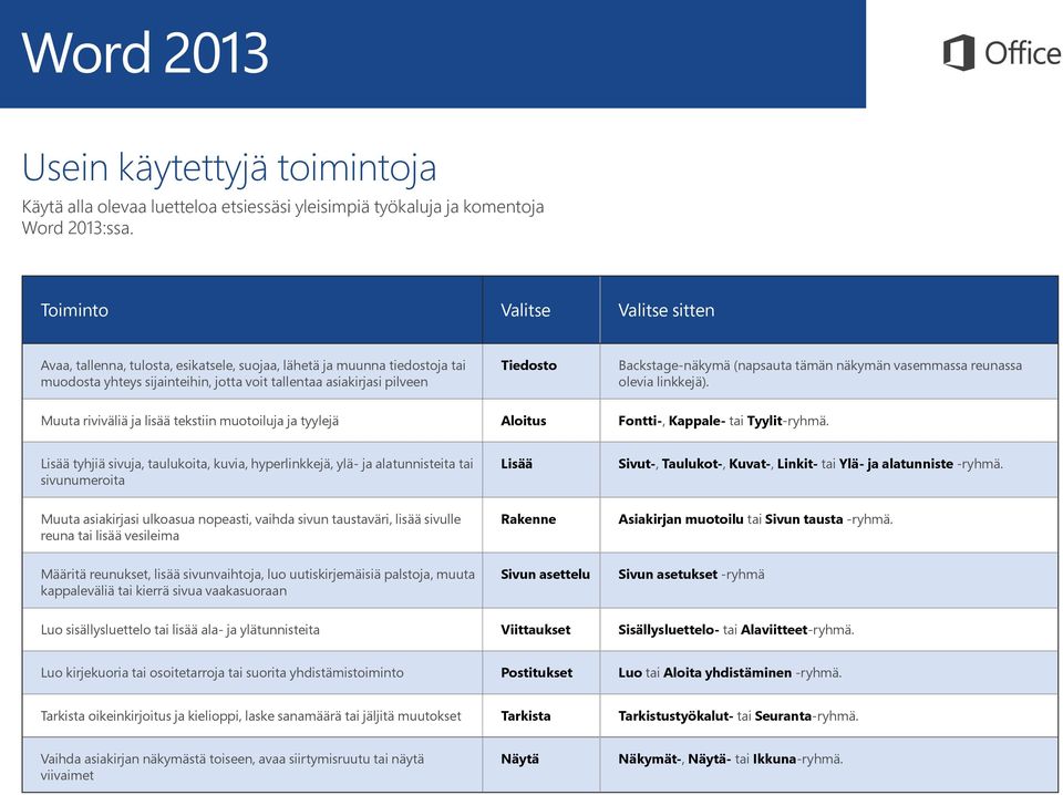 Backstage-näkymä (napsauta tämän näkymän vasemmassa reunassa olevia linkkejä). Muuta riviväliä ja lisää tekstiin muotoiluja ja tyylejä Aloitus Fontti-, Kappale- tai Tyylit-ryhmä.