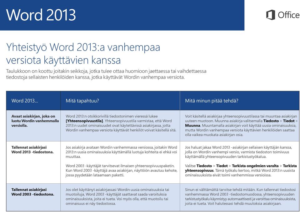 Word 2013:n otsikkorivillä tiedostonimen vieressä lukee [Yhteensopivuustila].