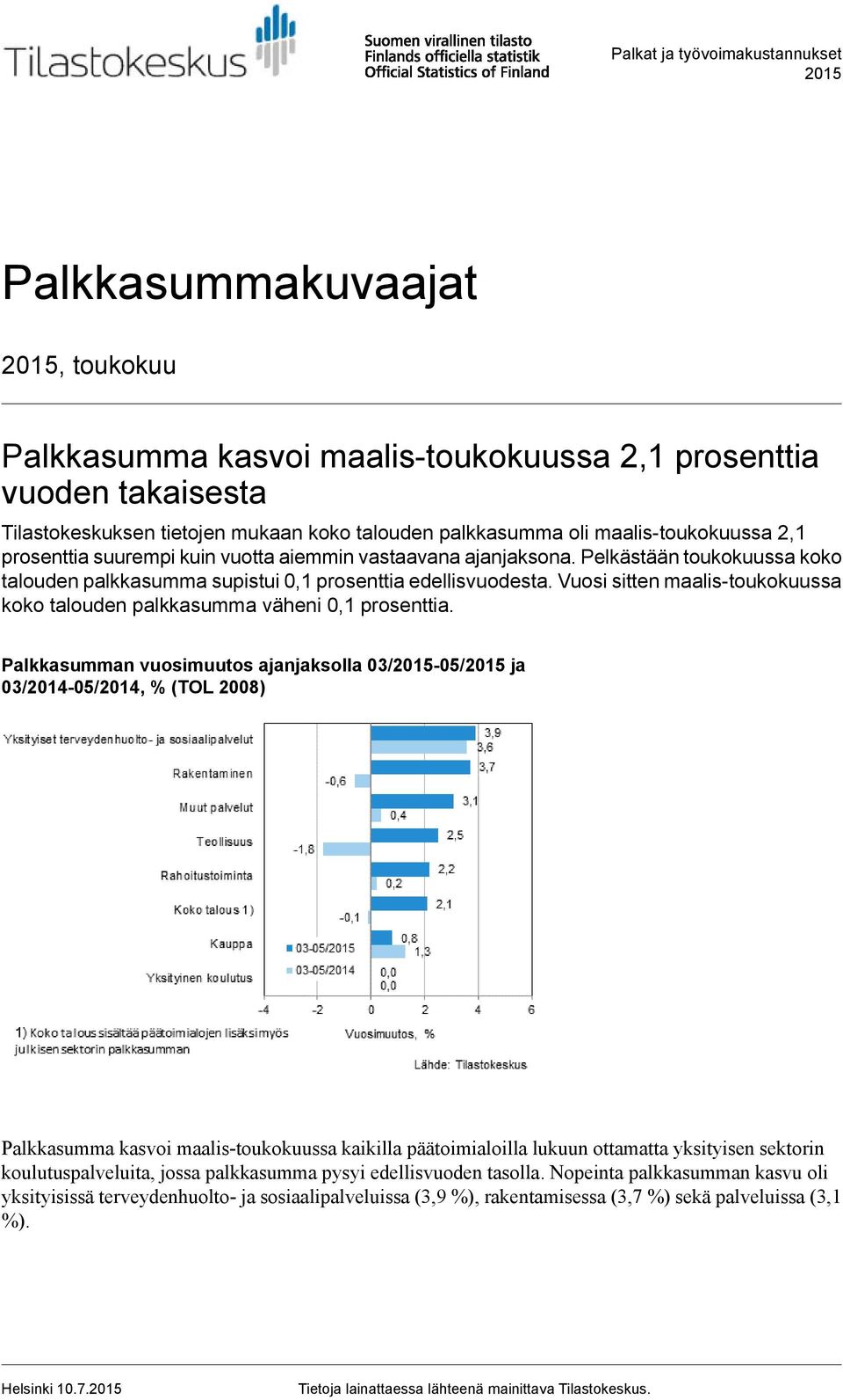 Vuosi sitten maalis-toukokuussa koko talouden palkkasumma väheni 0,1 prosenttia.