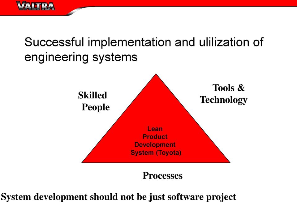 Technology Lean Product Development System