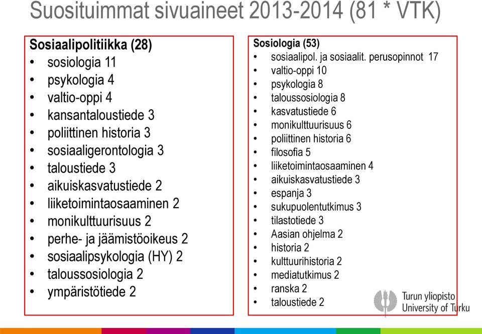 Sosiologia (53) sosiaalipol. ja sosiaalit.