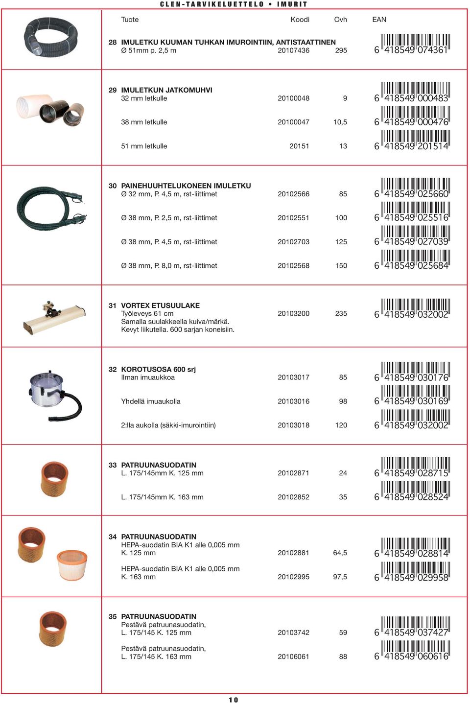 6418549201514 6 201514 30 PAINEHUUHTELUKONEEN IMULETKU Ø 32 mm, P. 4,5 m, rst-liittimet 20102566 85 6418549025660 6 025660 Ø 38 mm, P.