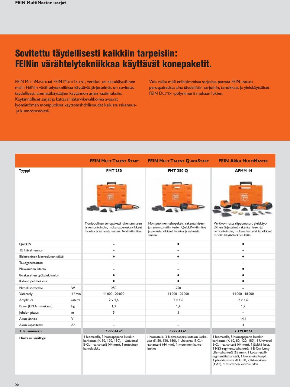 Käytännölliset sarjat ja kattava lisätarvikevalikoima avaavat lyömättömän monipuoliset käyttömahdollisuudet kaikissa rakennusja kunnostustöissä.