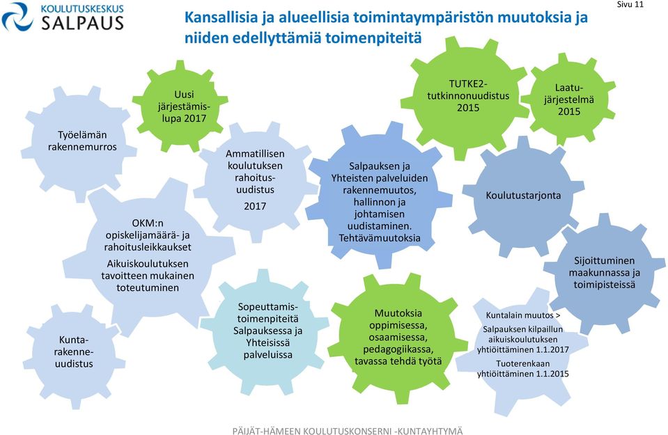 Yhteisten palveluiden rakennemuutos, hallinnon ja johtamisen uudistaminen.