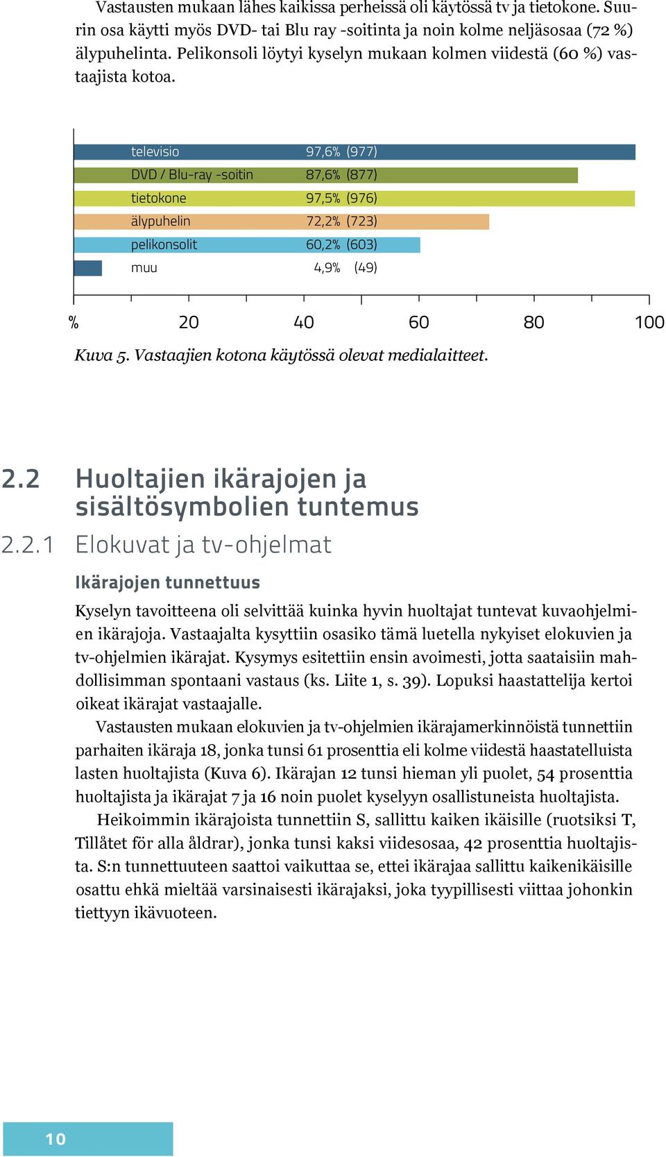 televisio 97,6% (977) DVD / Blu-ray -soitin 87,6% (877) tietokone 97,5% (976) älypuhelin 72,2% (723) pelikonsolit 60,2% (603) muu 4,9% (49) Kuva 5. Vastaajien kotona käytössä olevat medialaitteet. 2.