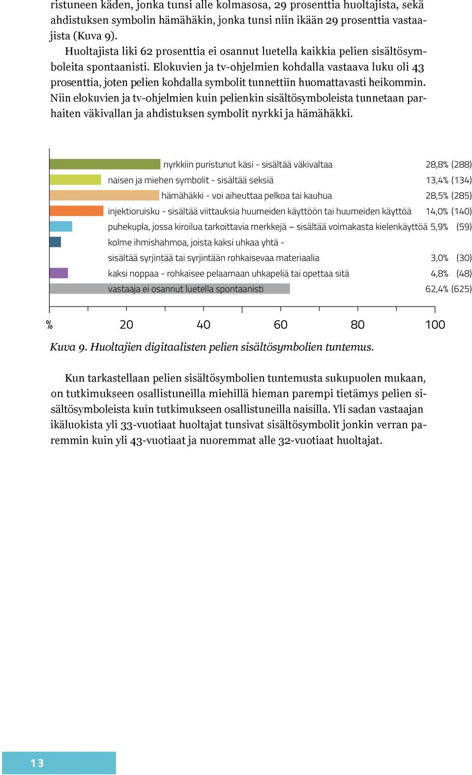 Elokuvien ja tv-ohjelmien kohdalla vastaava luku oli 43 prosenttia, joten pelien kohdalla symbolit tunnettiin huomattavasti heikommin.