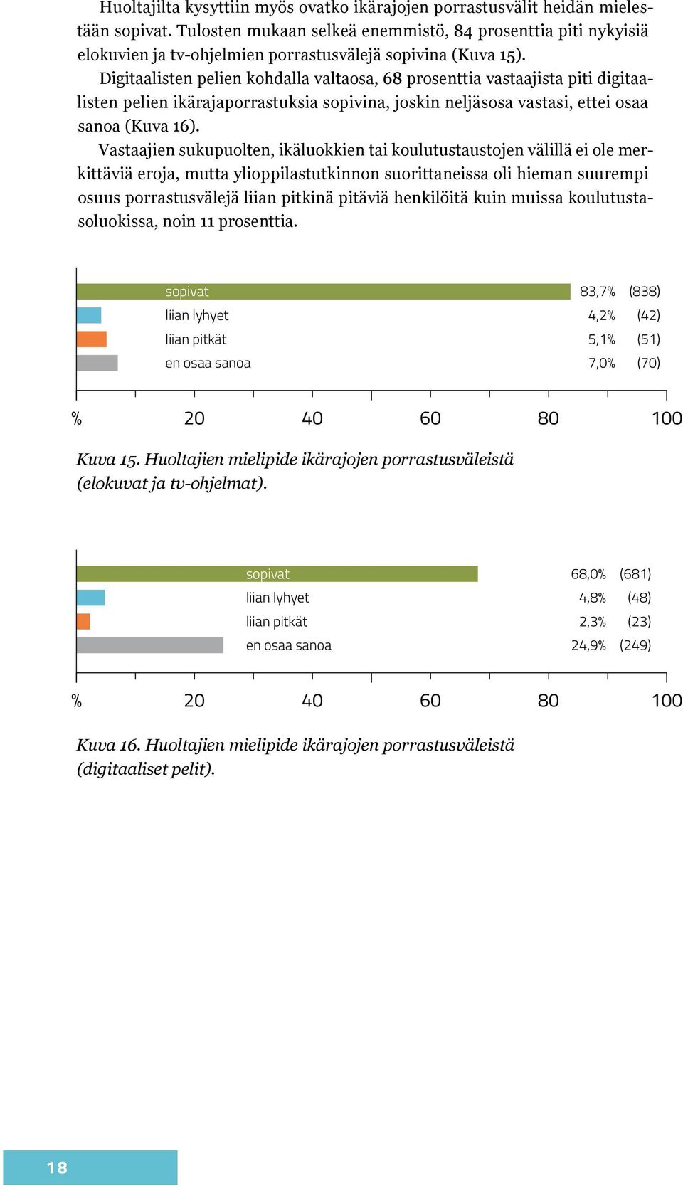 Digitaalisten pelien kohdalla valtaosa, 68 prosenttia vastaajista piti digitaalisten pelien ikärajaporrastuksia sopivina, joskin neljäsosa vastasi, ettei osaa sanoa (Kuva 16).