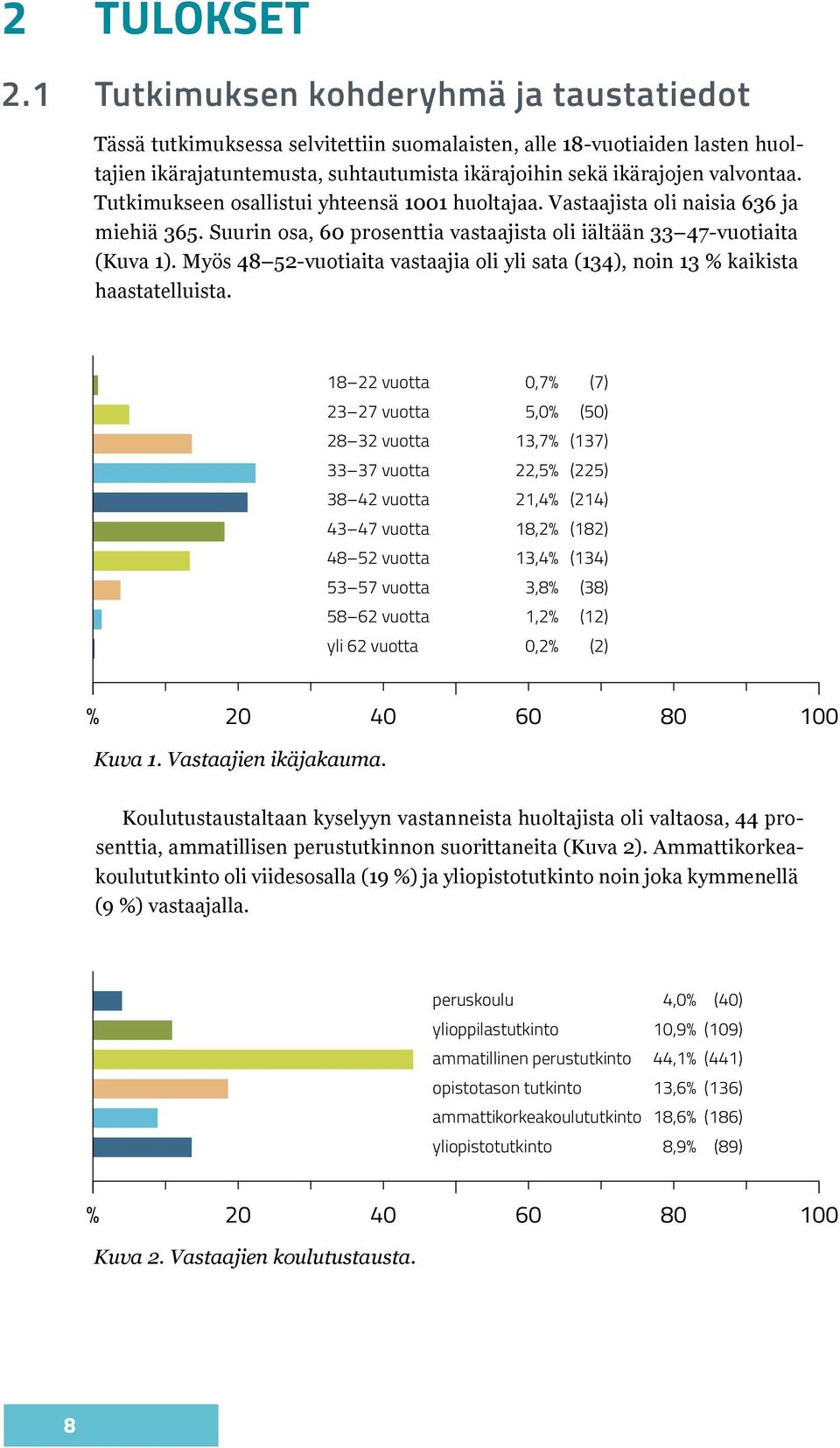 Tutkimukseen osallistui yhteensä 1001 huoltajaa. Vastaajista oli naisia 636 ja miehiä 365. Suurin osa, 60 prosenttia vastaajista oli iältään 33 47-vuotiaita (Kuva 1).