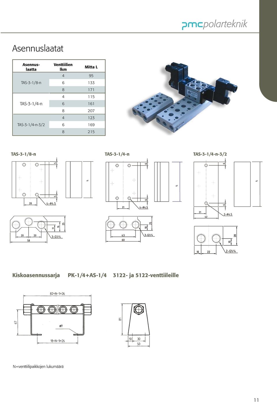 169 8 215 TAS-3-1/8-n TAS-3-1/4-n TAS-3-1/4-n-3/2 Kiskoasennussarja