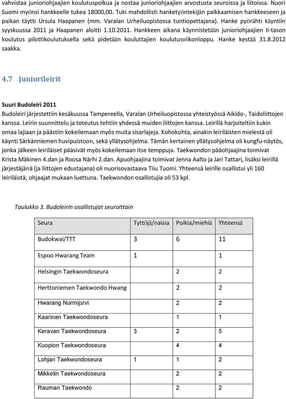 Hanke pyörähti käyntiin syyskuussa 2011 ja Haapanen aloitti 1.10.2011. Hankkeen aikana käynnistetään junioriohjaajien II-tason koulutus pilottikoulutuksella sekä pidetään kouluttajien koulutusviikonloppu.