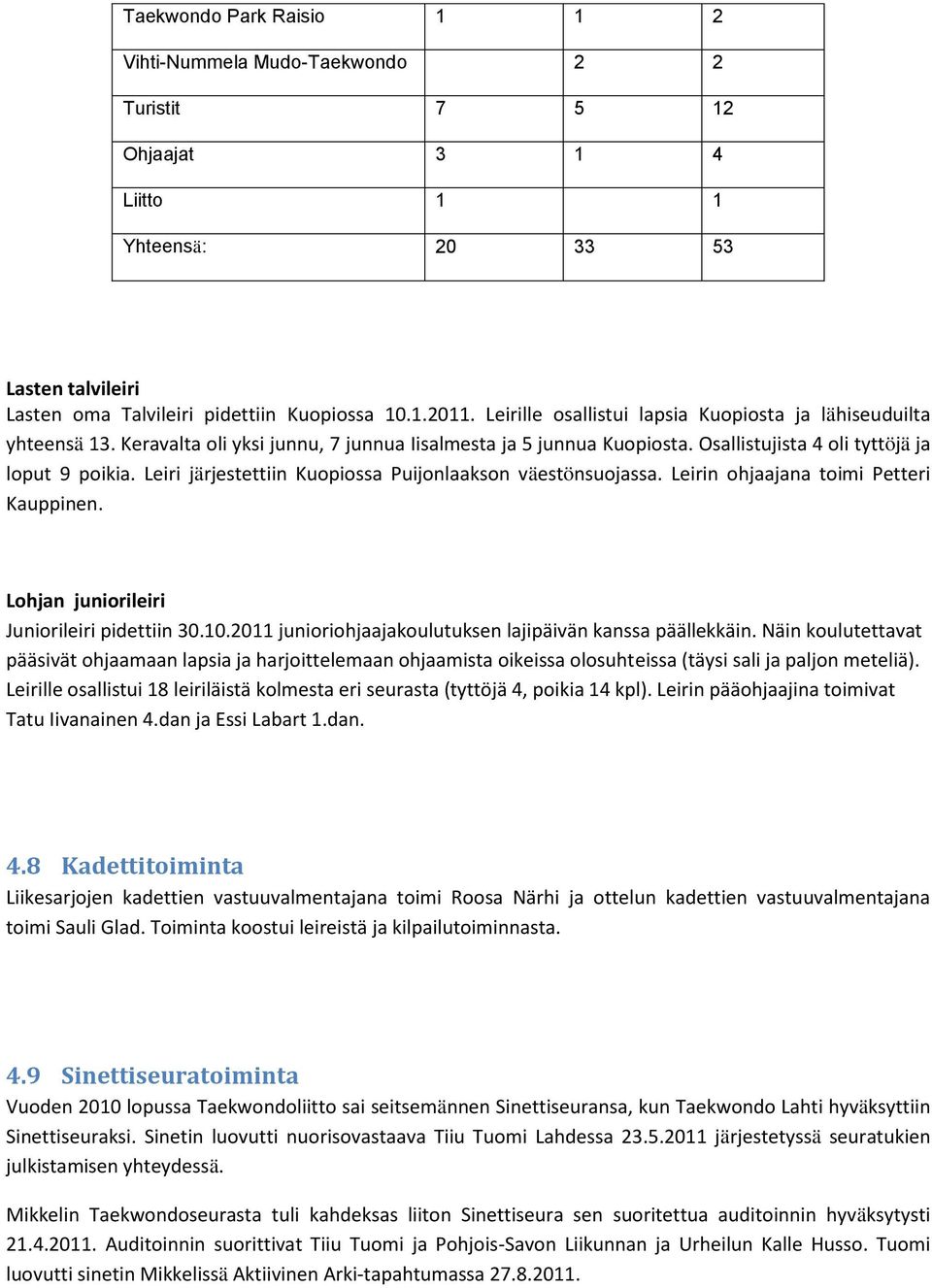 Leiri järjestettiin Kuopiossa Puijonlaakson väestönsuojassa. Leirin ohjaajana toimi Petteri Kauppinen. Lohjan juniorileiri Juniorileiri pidettiin 30.10.