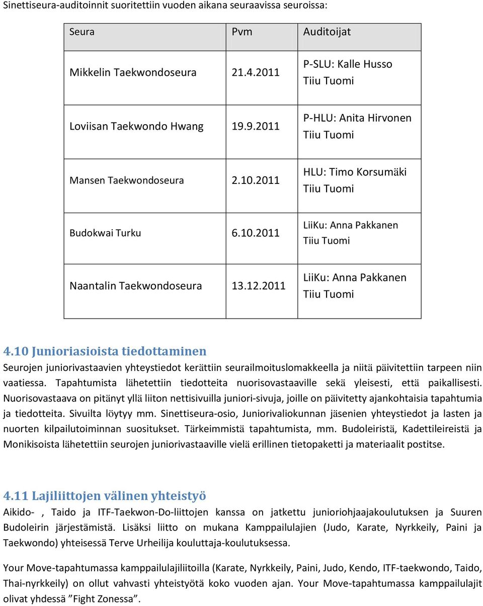 2011 LiiKu: Anna Pakkanen Tiiu Tuomi 4.10 Junioriasioista tiedottaminen Seurojen juniorivastaavien yhteystiedot kerättiin seurailmoituslomakkeella ja niitä päivitettiin tarpeen niin vaatiessa.