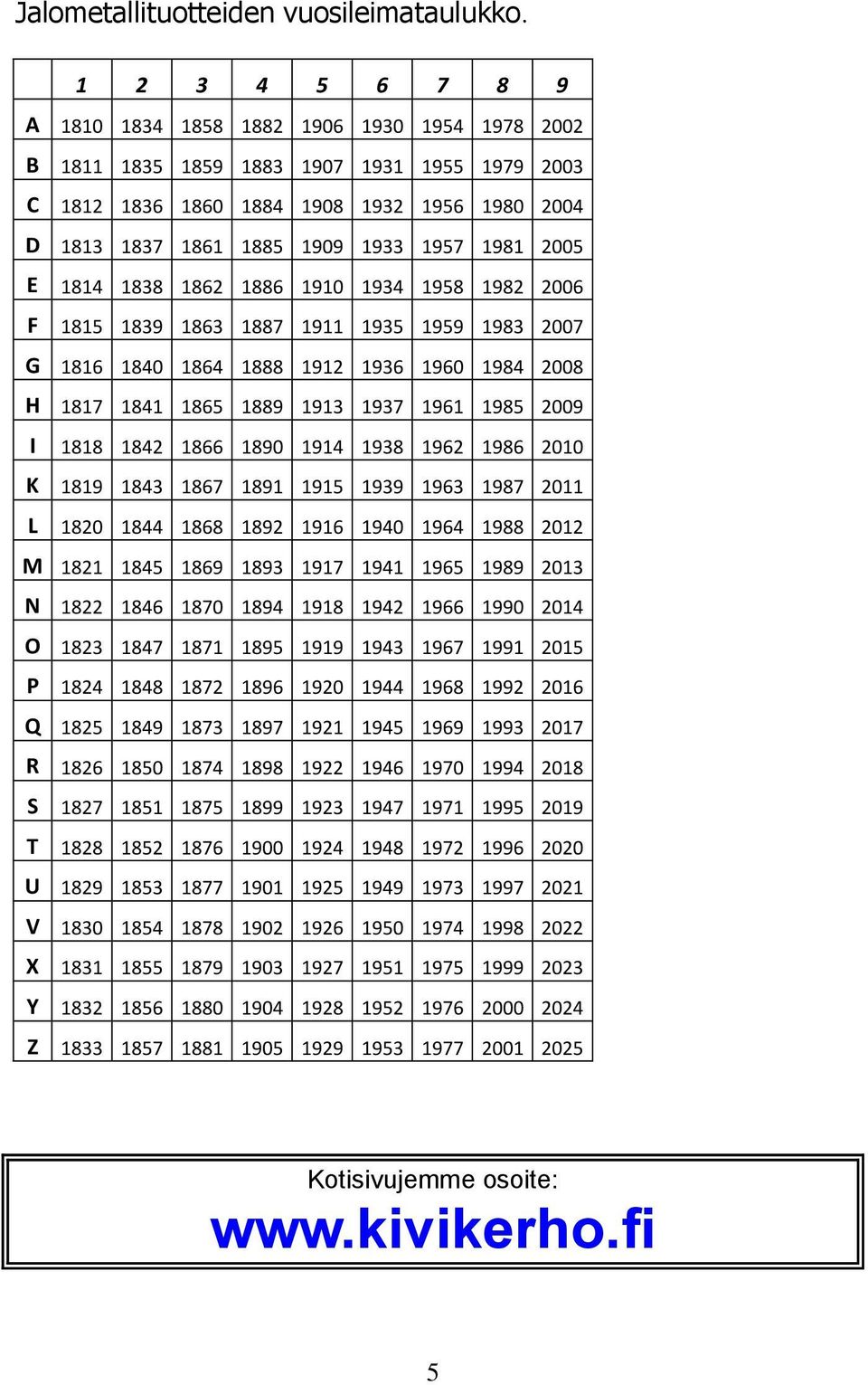 1981 2005 E 1814 1838 1862 1886 1910 1934 1958 1982 2006 F 1815 1839 1863 1887 1911 1935 1959 1983 2007 G 1816 1840 1864 1888 1912 1936 1960 1984 2008 H 1817 1841 1865 1889 1913 1937 1961 1985 2009 I