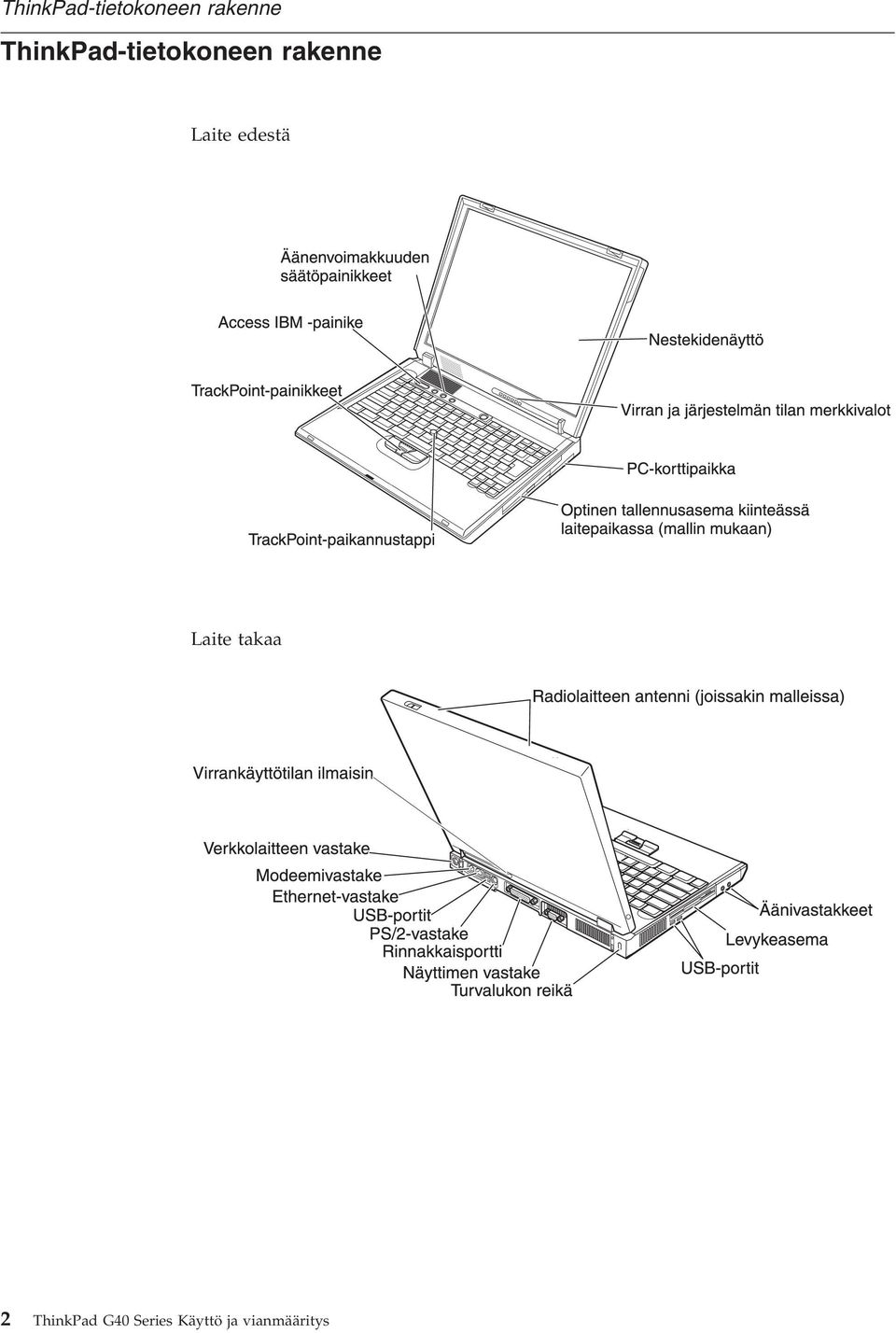 ThinkPad G40 Series Käyttö ja