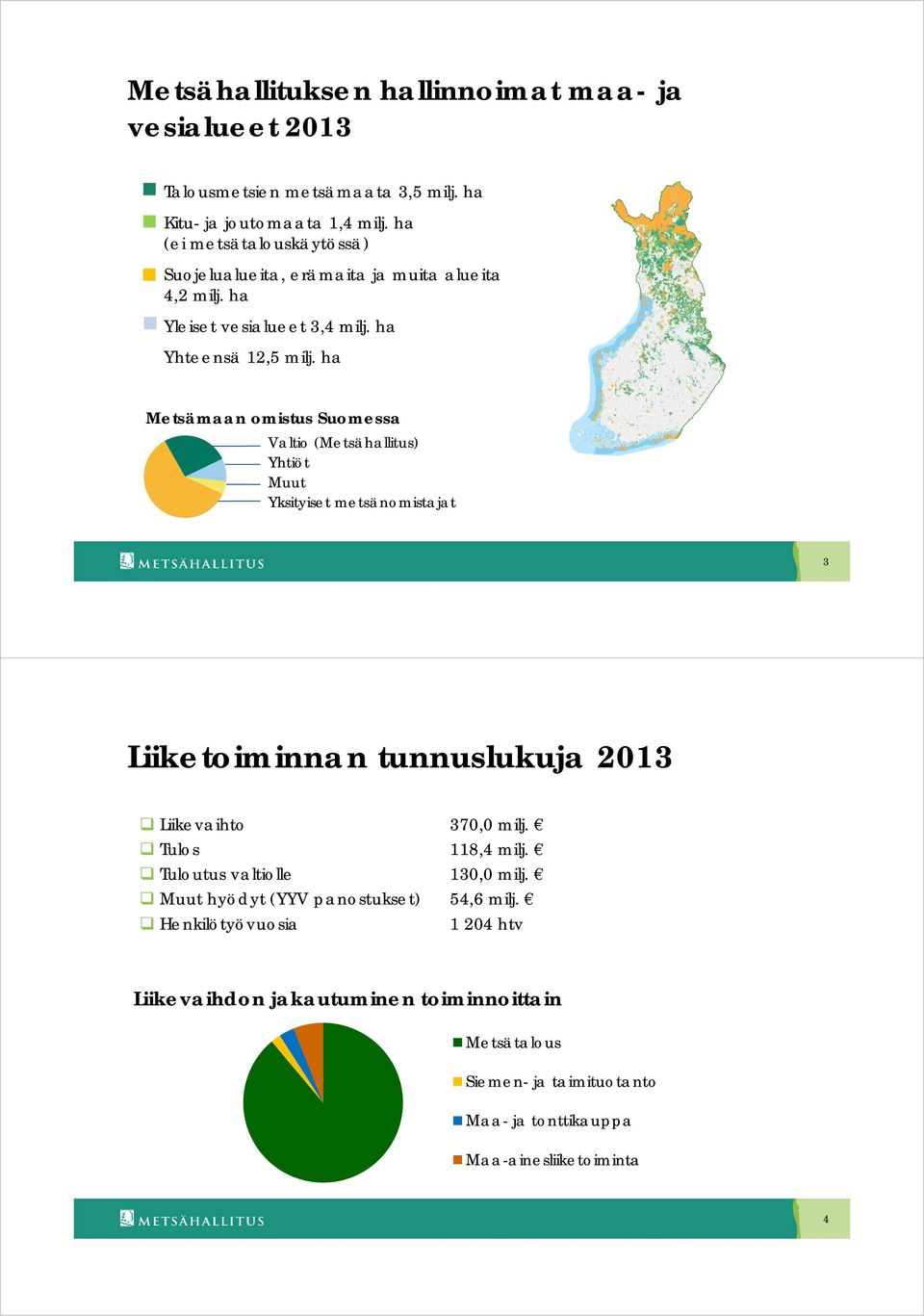 ha Metsämaan omistus Suomessa Valtio (Metsähallitus) Yhtiöt Muut Yksityiset metsänomistajat 3 Liiketoiminnan tunnuslukuja 2013 Liikevaihto 370,0 milj.