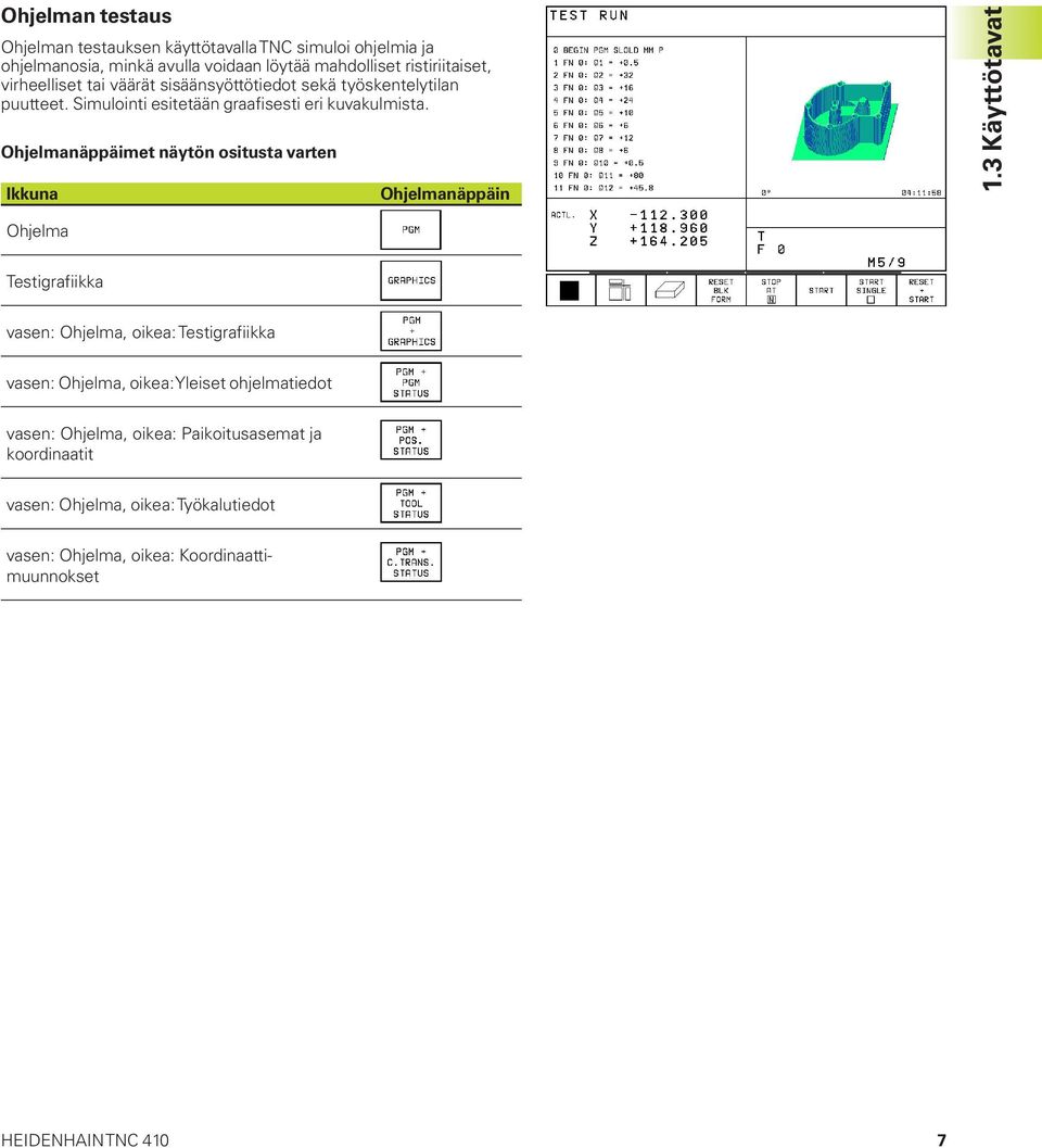 Ohjelmanäppäimet näytön ositusta varten Ikkuna Ohjelmanäppäin 1.