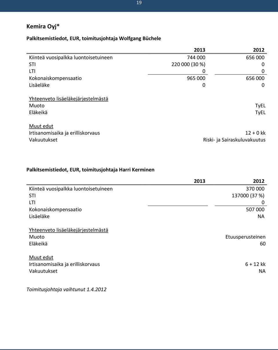 Sairaskuluvakuutus Palkitsemistiedot, EUR, toimitusjohtaja Harri Kerminen Kiinteä vuosipalkka luontoisetuineen 370 000 STI 137000 (37 %) LTI 0