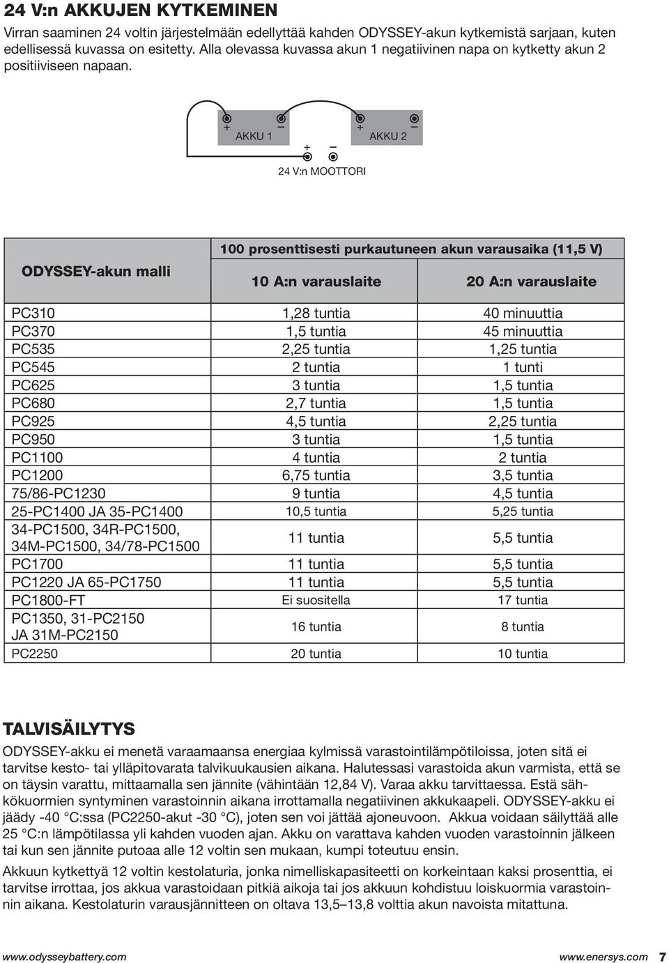 AKKU 1 AKKU 2 24 V:n MOOTTORI ODYSSEY-akun malli 100 prosenttisesti purkautuneen akun varausaika (11,5 V) 10 A:n varauslaite 20 A:n varauslaite PC310 1,28 tuntia 40 minuuttia PC370 1,5 tuntia 45