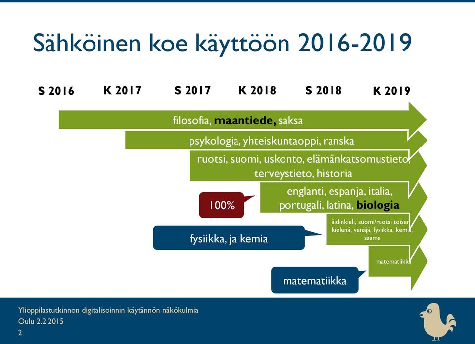 terveystieto, historia 100% englanti, espanja, italia, portugali, latina, biologia fysiikka, ja