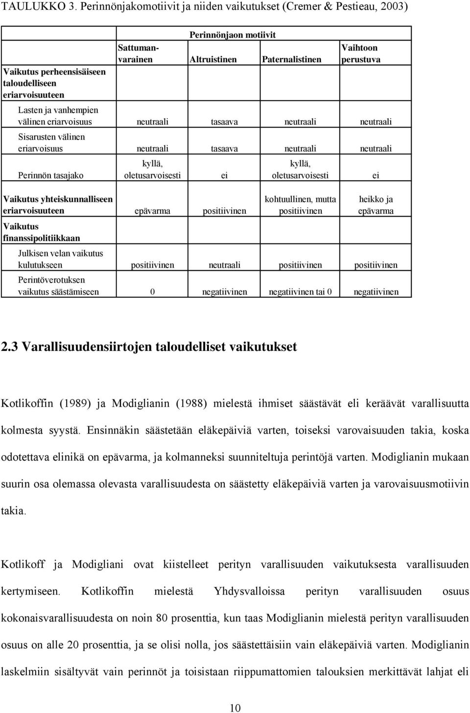 Vaihtoon perustuva Lasten ja vanhempien välinen eriarvoisuus neutraali tasaava neutraali neutraali Sisarusten välinen eriarvoisuus neutraali tasaava neutraali neutraali Perinnön tasajako kyllä,