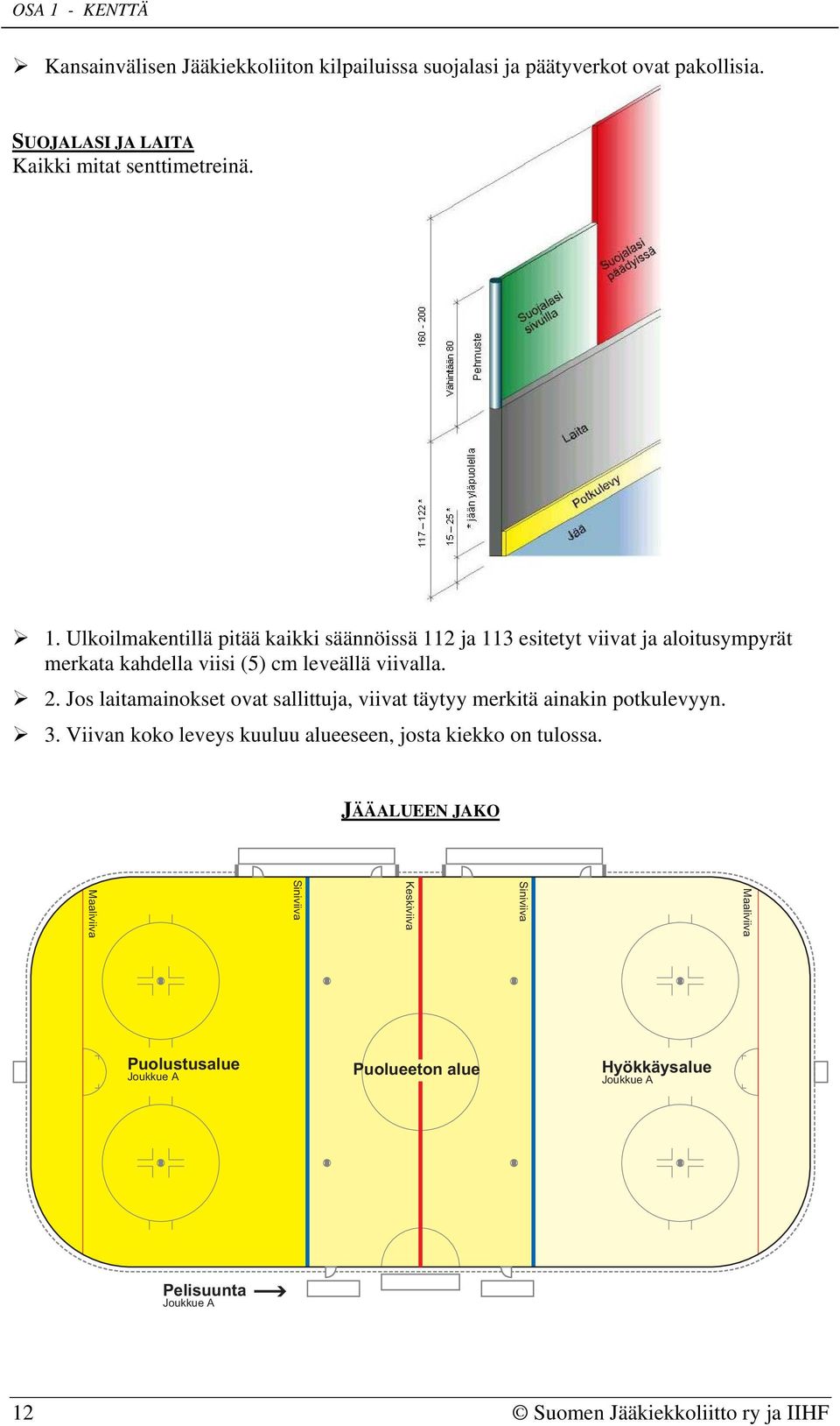 JÄÄALUEEN JAKO Maaliviiva Siniviiva Keskiviiva Siniviiva Maaliviiva Puolustusalue Joukkue A Puolueeton alue Hyökkäysalue Joukkue A Pelisuunta Joukkue A 12