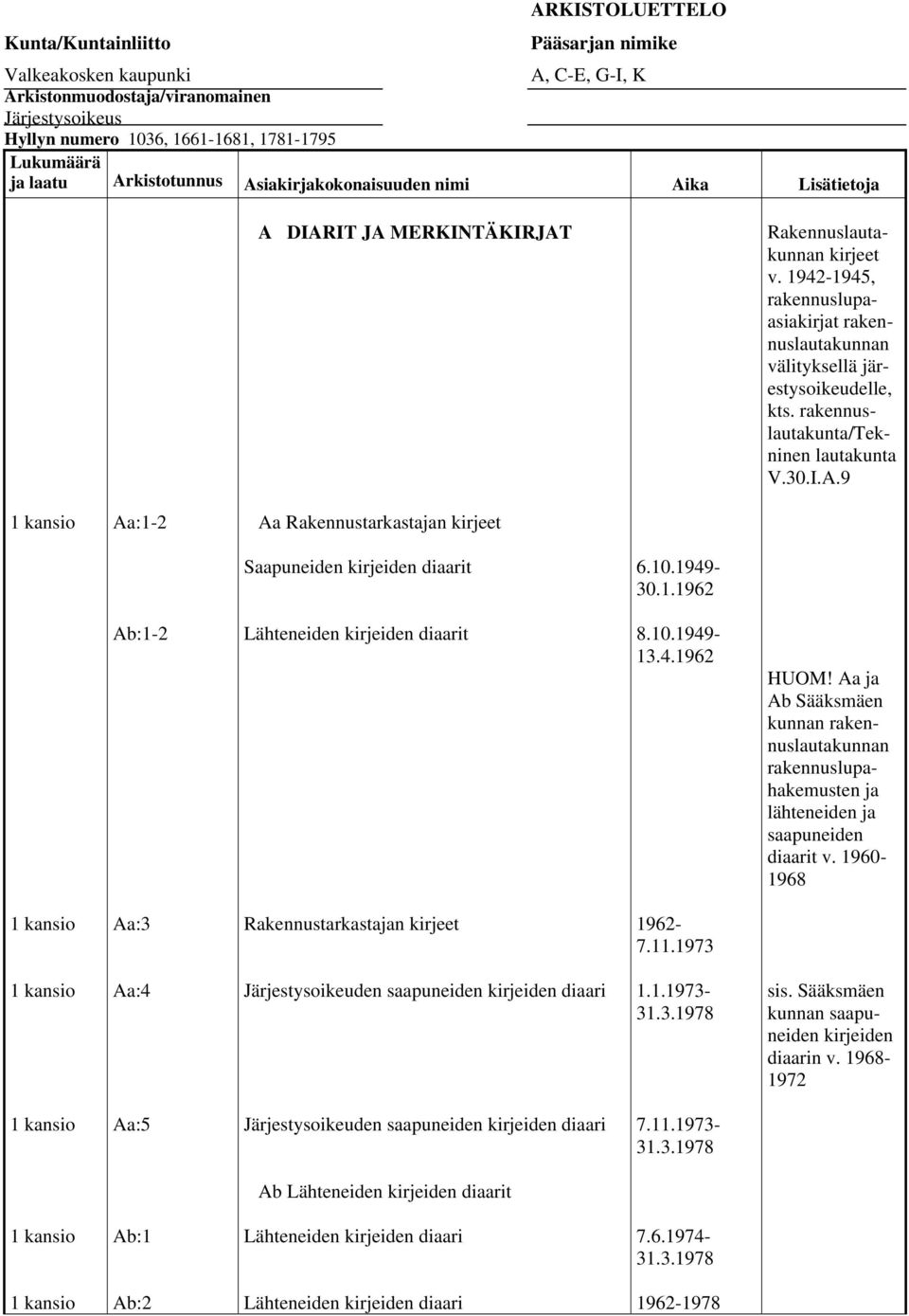 1942-1945, rakennuslupaasiakirjat rakennuslautakunnan välityksellä järestysoikeudelle, kts. rakennuslautakunta/tekninen lautakunta V.30.I.A.