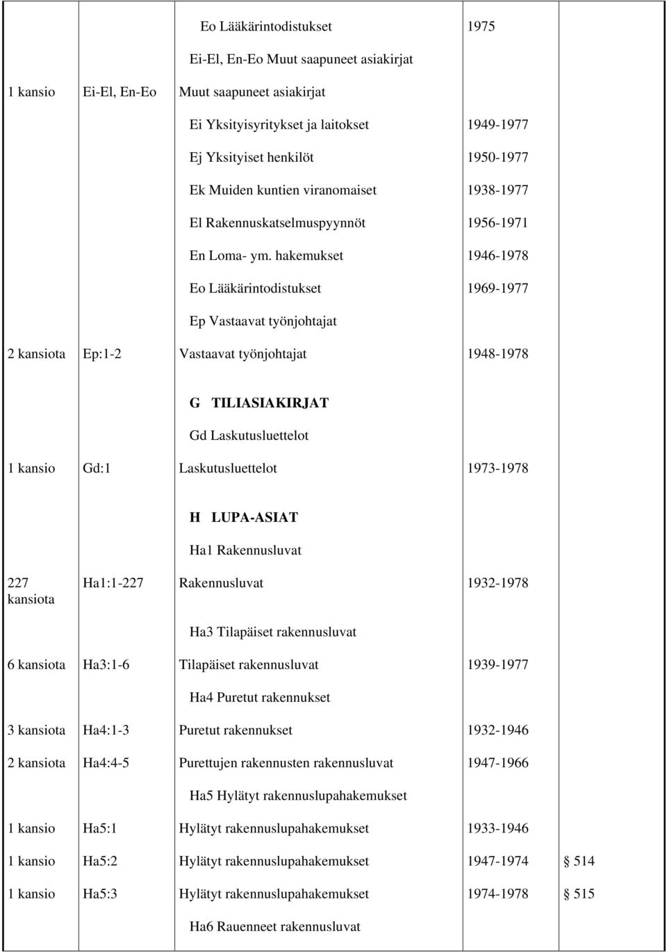 hakemukset Eo Lääkärintodistukset 1949-1977 1950-1977 1938-1977 1956-1971 1946-1978 1969-1977 Ep Vastaavat työnjohtajat Ep:1-2 Vastaavat työnjohtajat 1948-1978 G TILIASIAKIRJAT Gd Laskutusluettelot